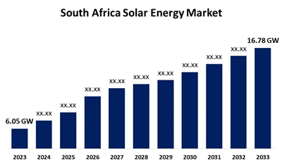 Dél-Afrika 2025-ös napelem-iparának növekedése: 928 MW I. negyedéves kiegészí...