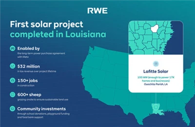 A Meta-Támogatott 100 MW-os Lafitte napelemes erőmű Louisianában befejezi az ...