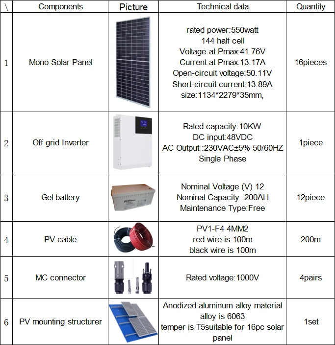 10kw