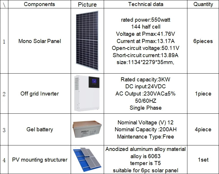 3kw 3kw