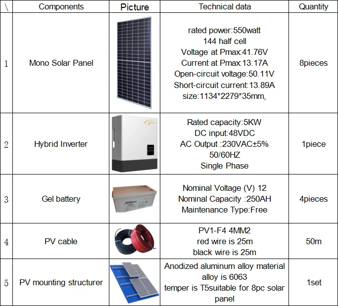hybrid generator solar
