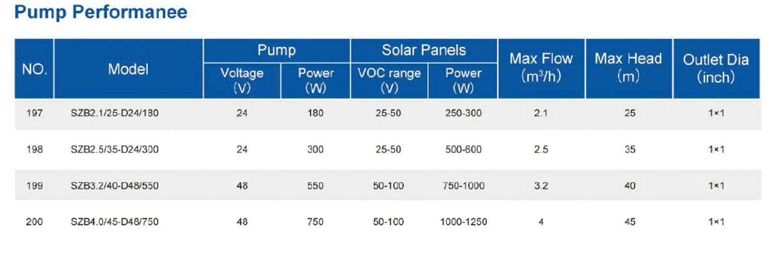 solar power water pressure booster pump solar power water pressure booster pump