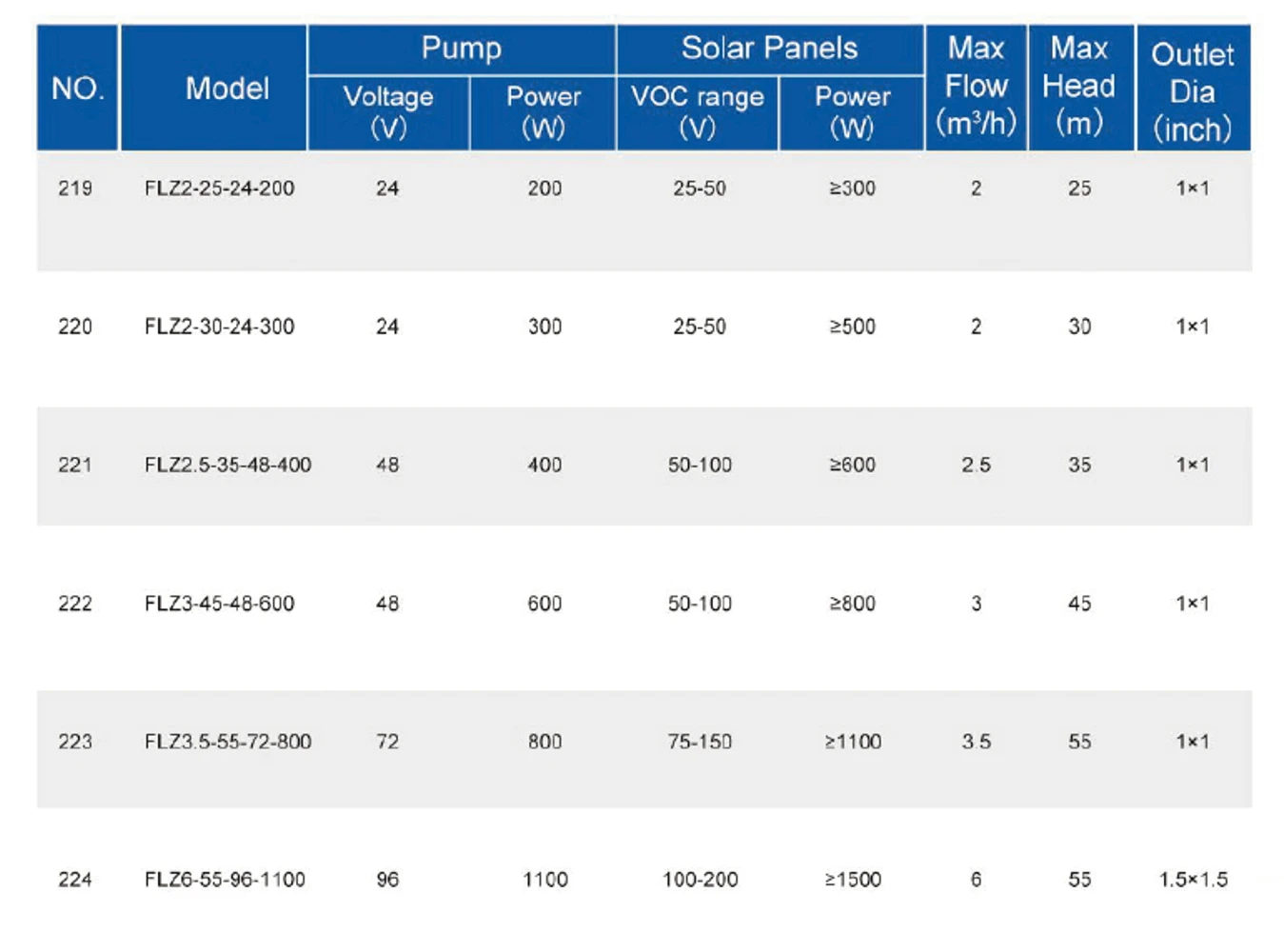 solar irrigation pump solar irrigation pump