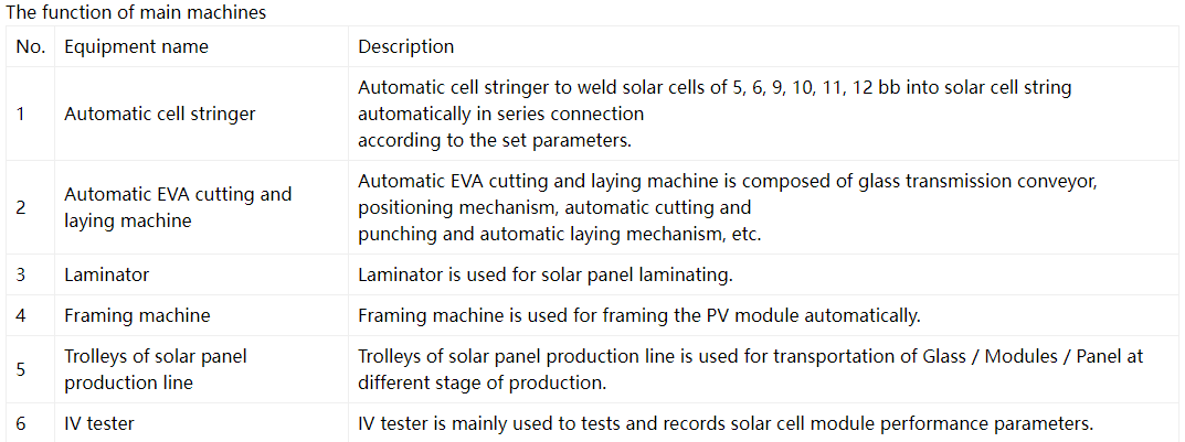 50MW Solar Cell Manufacturing Plant 50MW Solar Cell Manufacturing Plant