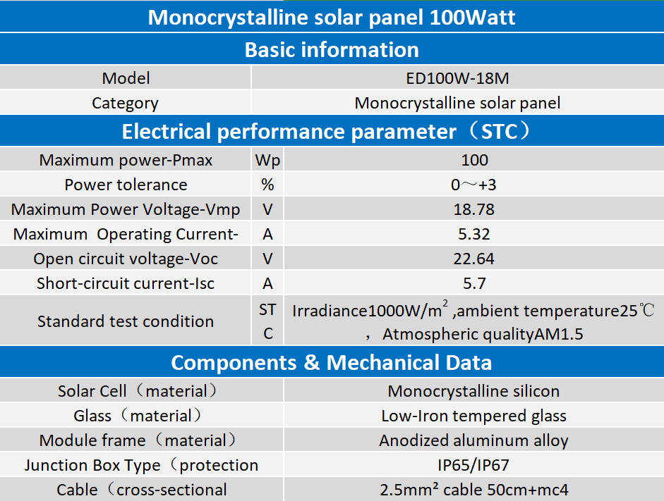 solar panels for samll shad