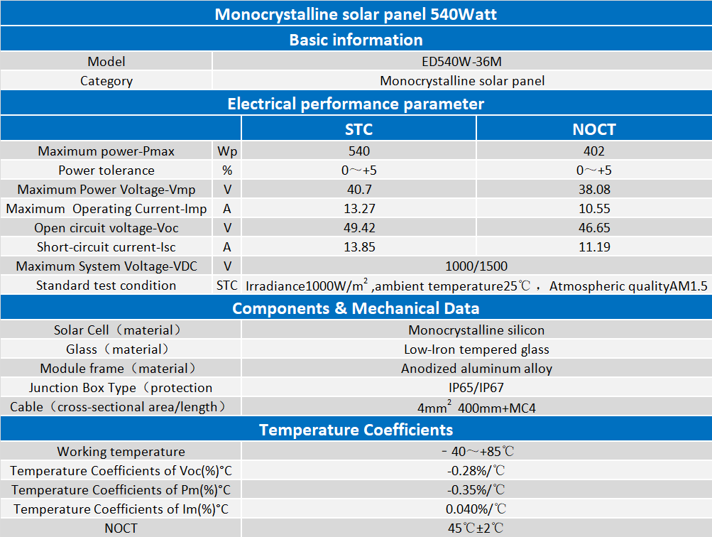 marine solar panels