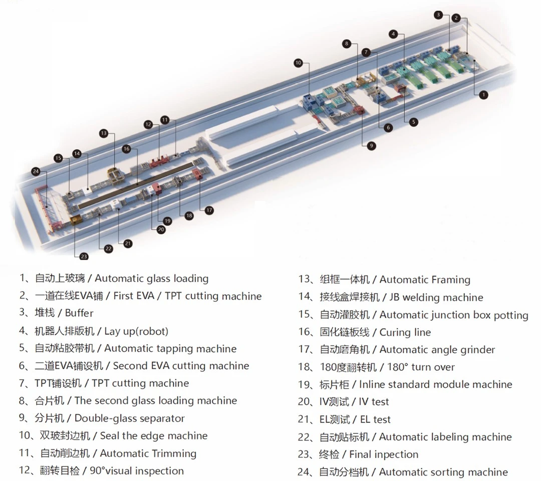 Complete production line