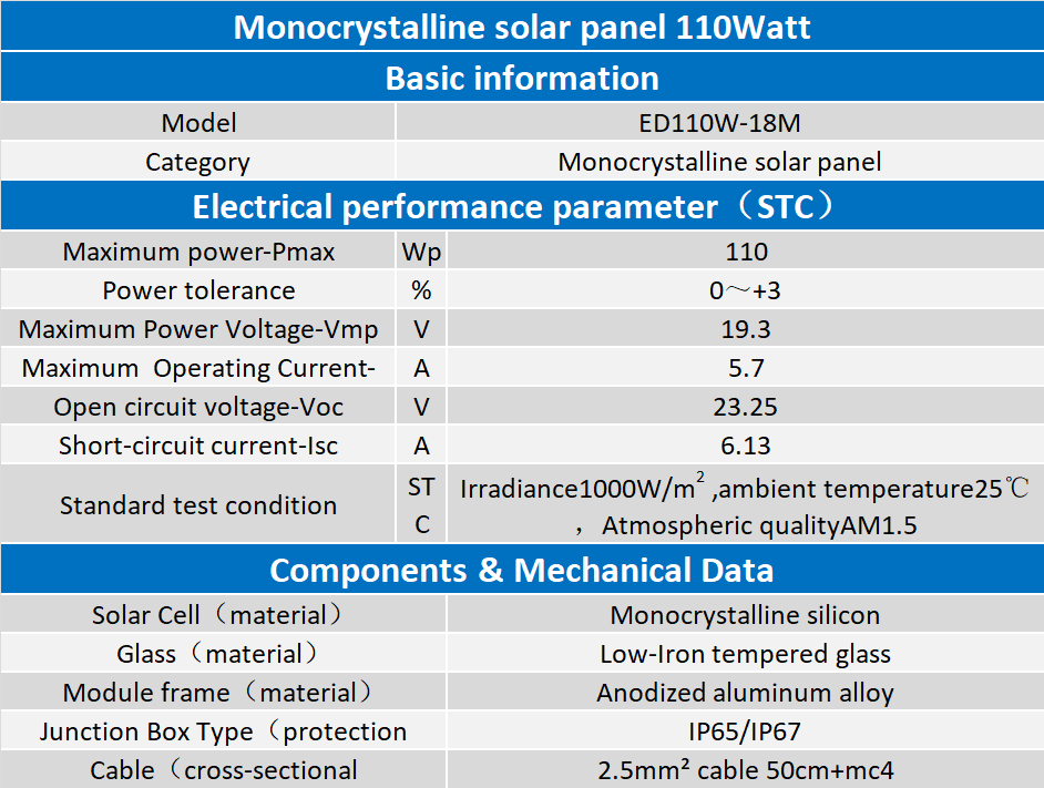 110W 110W